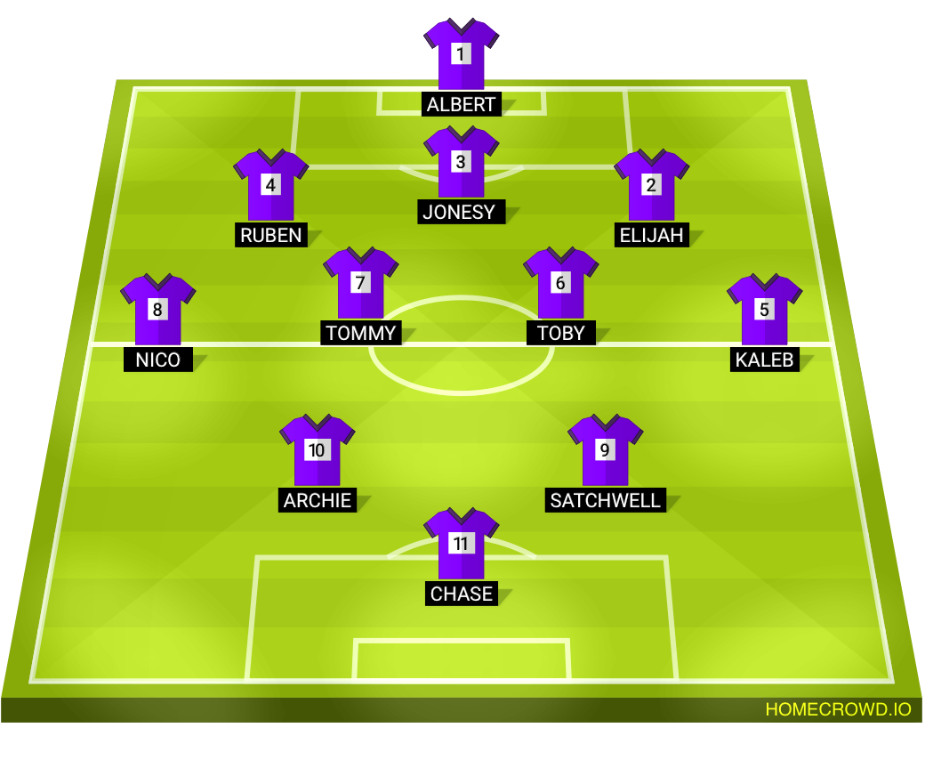 Football formation lineup Overseal