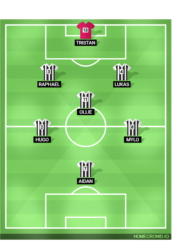 Football formation lineup Pythons