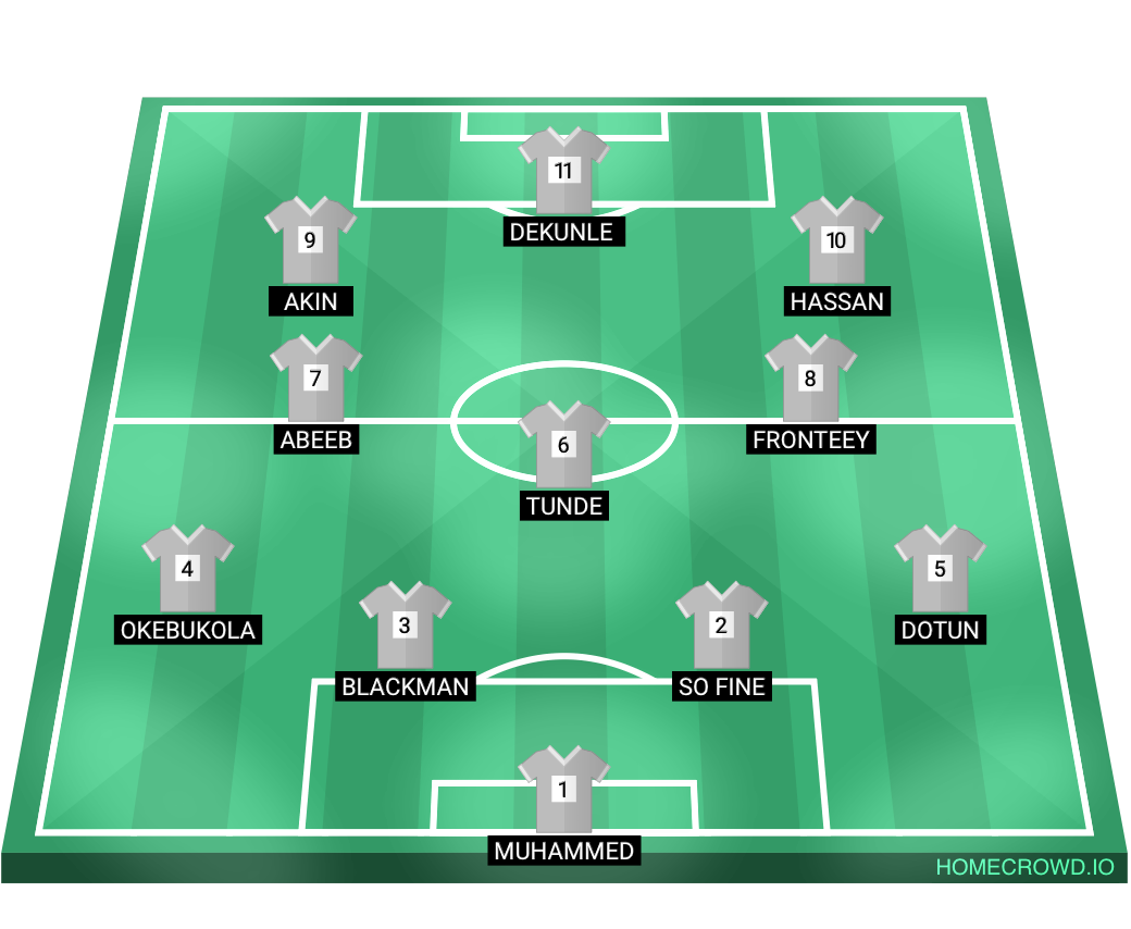 Football formation lineup V