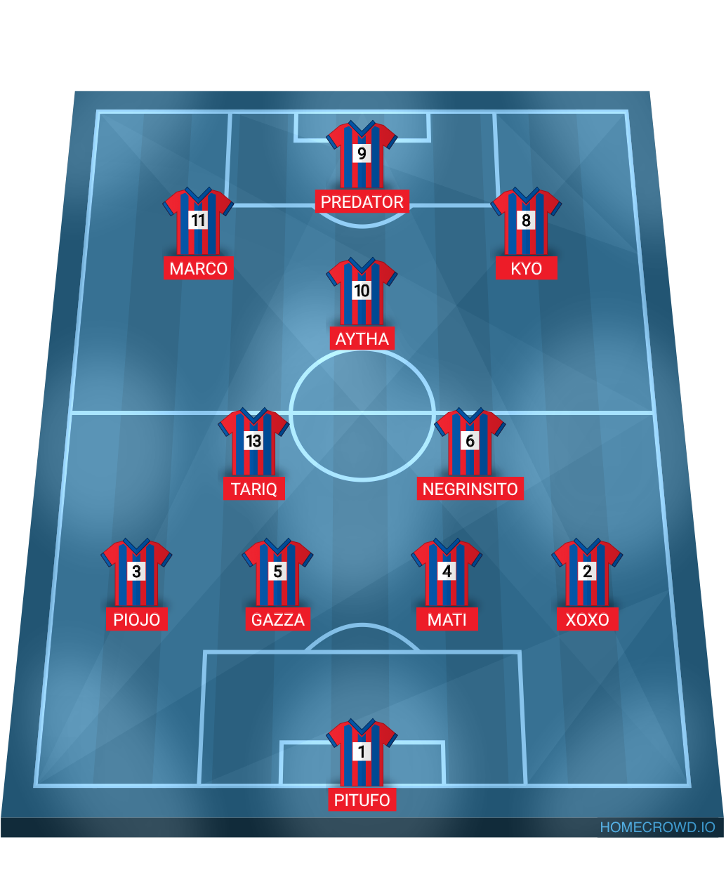 Football formation lineup Bayer Munchitos