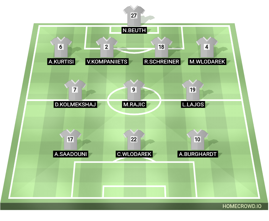 Football formation lineup Sc rot weiß rengen