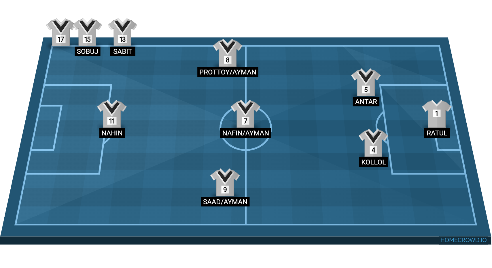 Football formation lineup 34