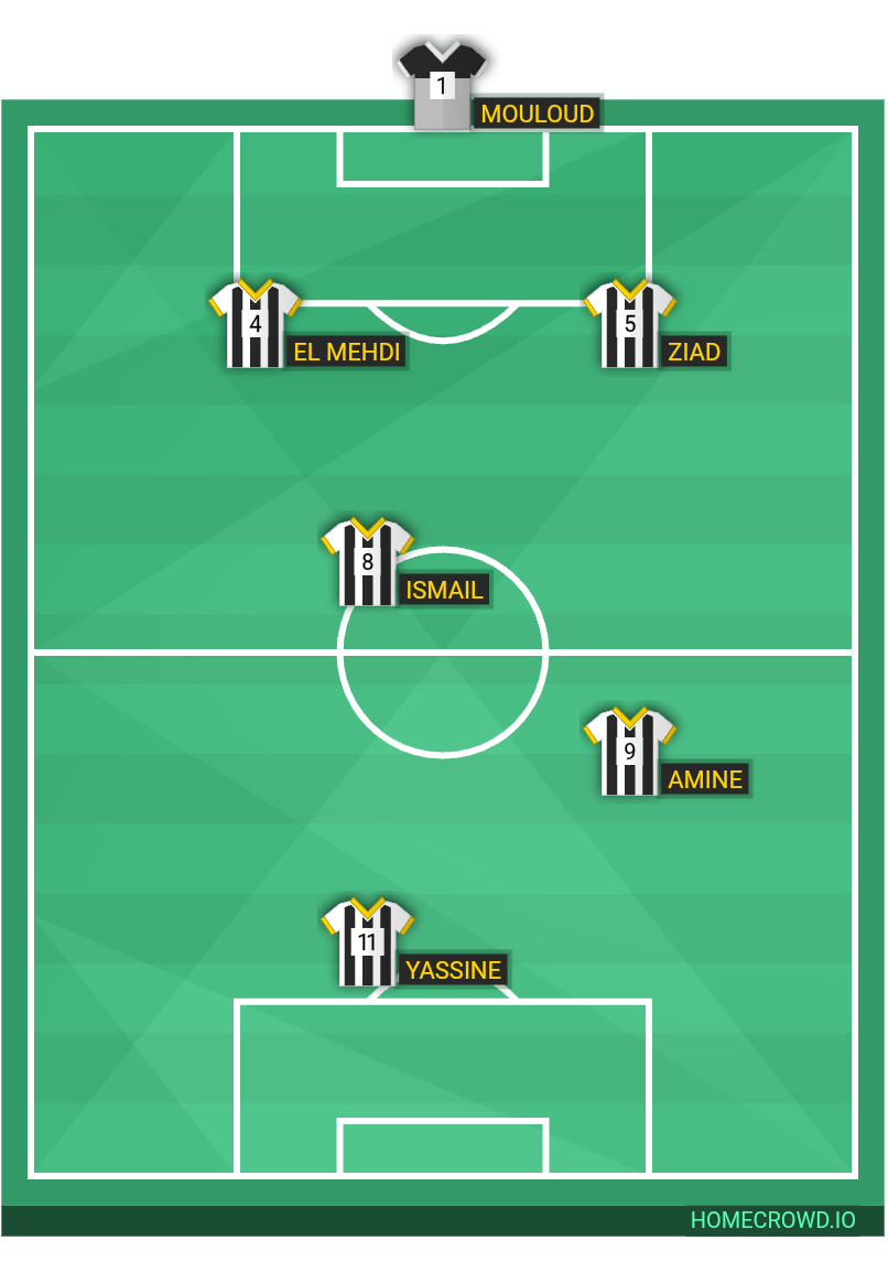Football formation lineup WWN UNITED