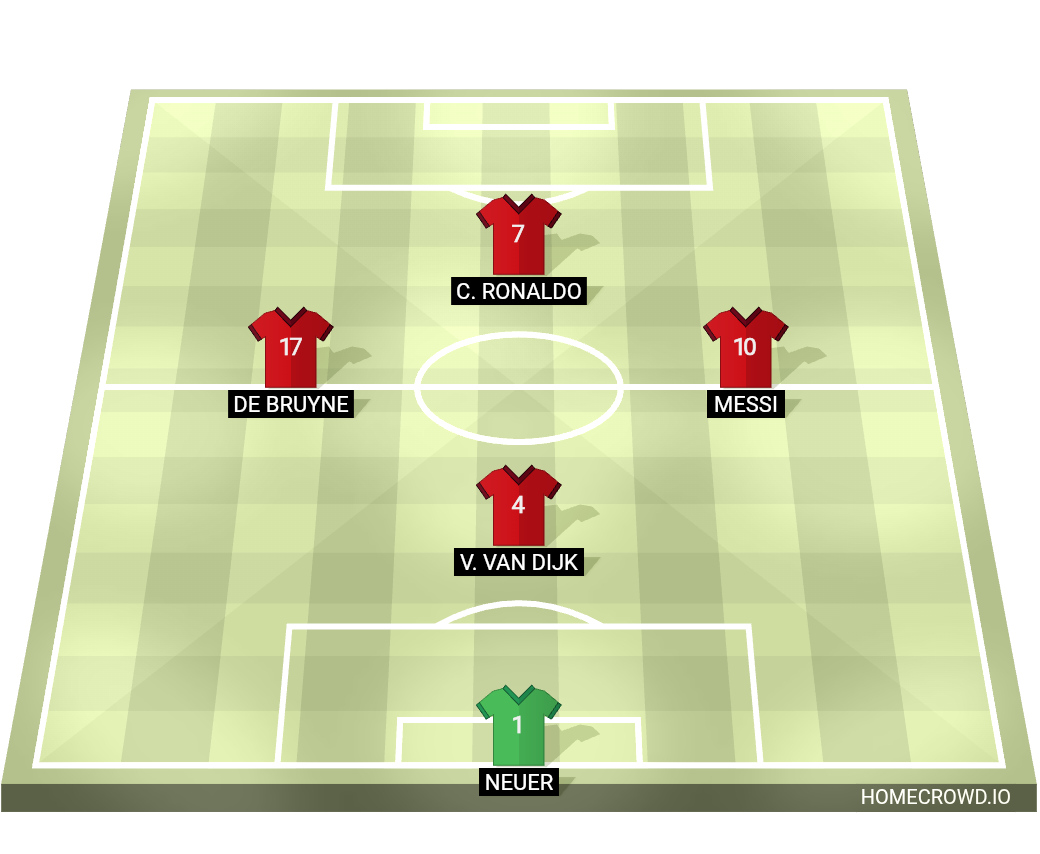 Football formation lineup Best 5 a side team