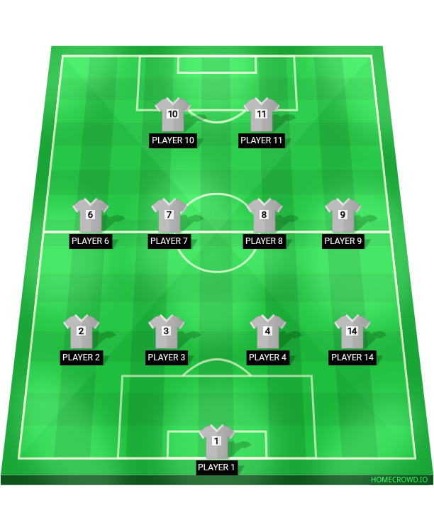 Football formation lineup ITU PROM 18-A