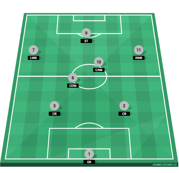 Football formation lineup Oerlikon United