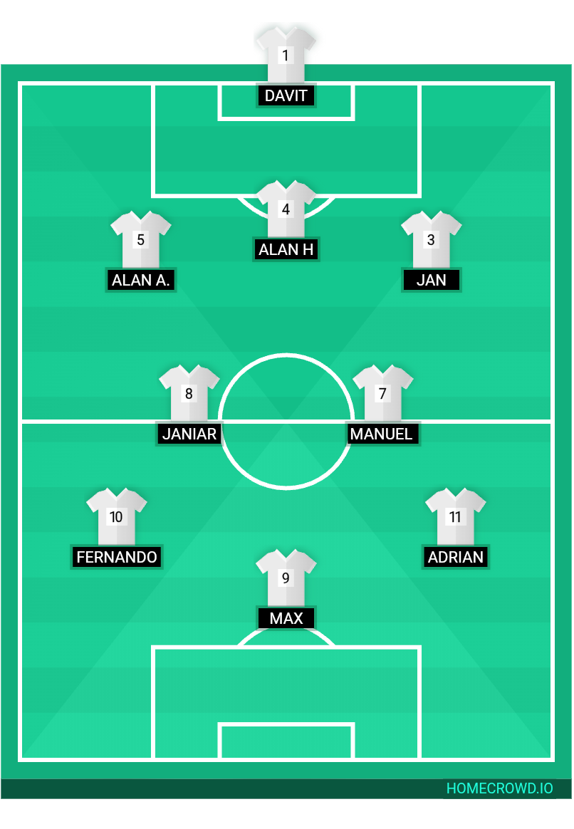 Football formation lineup FC Altenhagen
