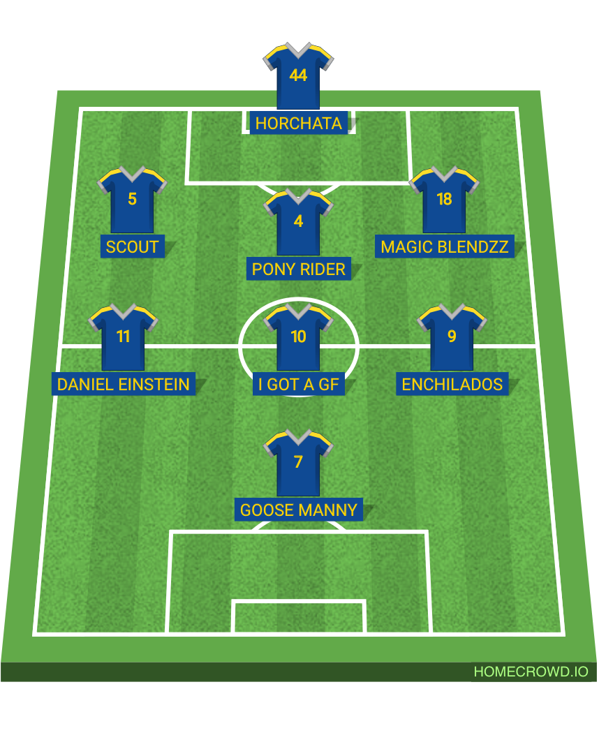 Football formation lineup SBM JUNIORS