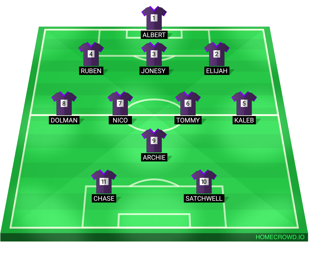 Football formation lineup Volcanoes