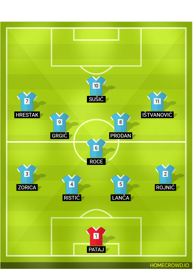 Football formation lineup Nk Uljanik