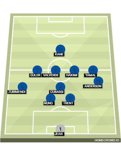 Football formation lineup shark attack