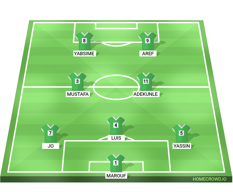 Football formation lineup Green team