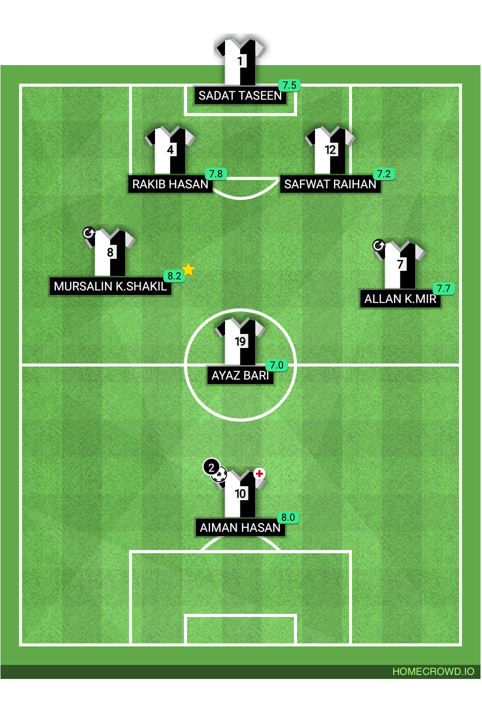Football formation lineup LE REMONTADA  2❨2❩-2❨0❩ BBIS