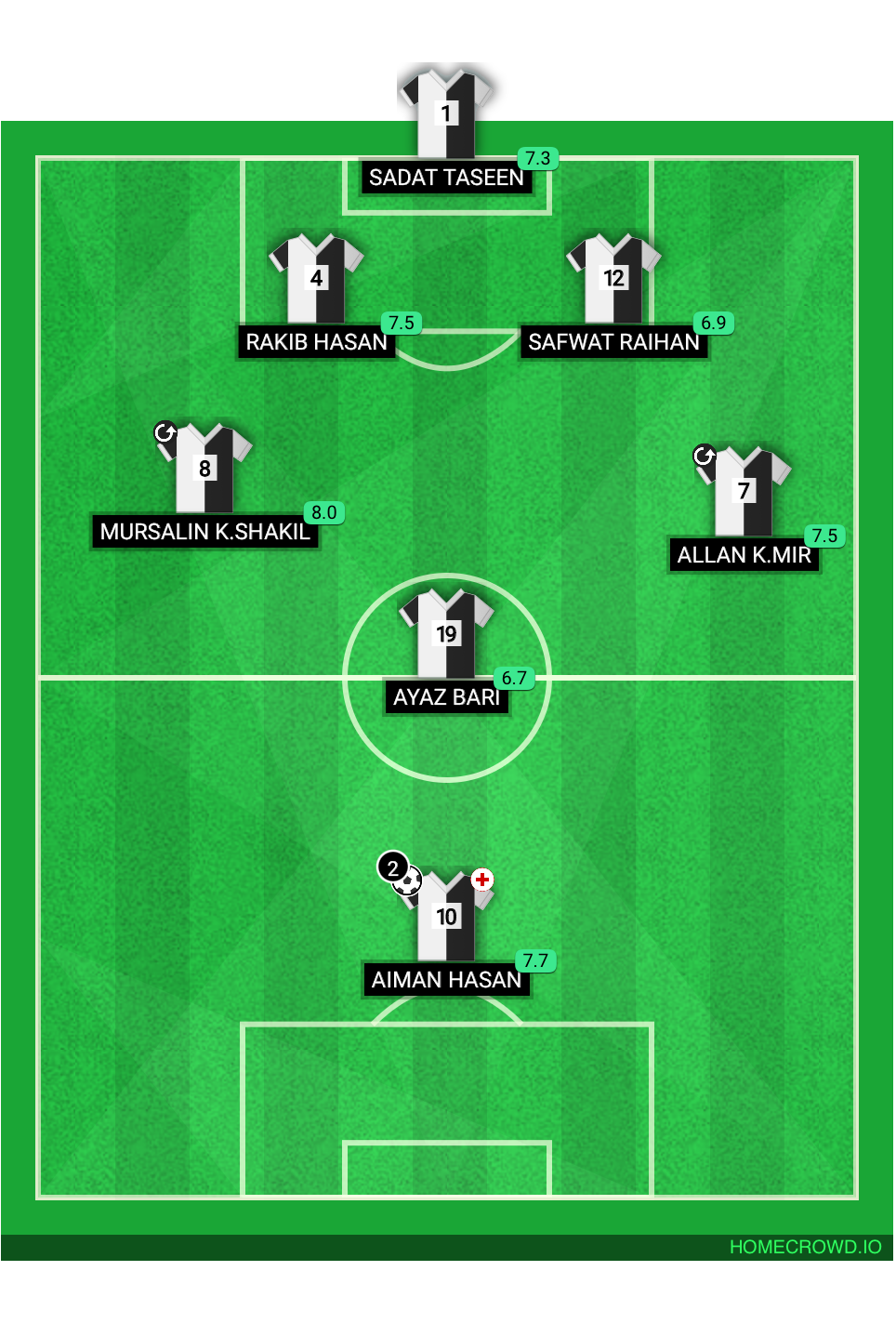 Football formation lineup LE REMONTADA  2❨2❩-2❨0❩  BBIS