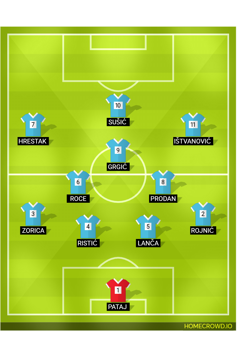 Football formation lineup Nk Uljanik