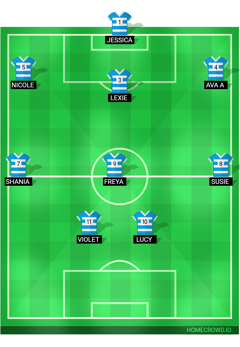 Football formation lineup Newcastle Benfield JFC