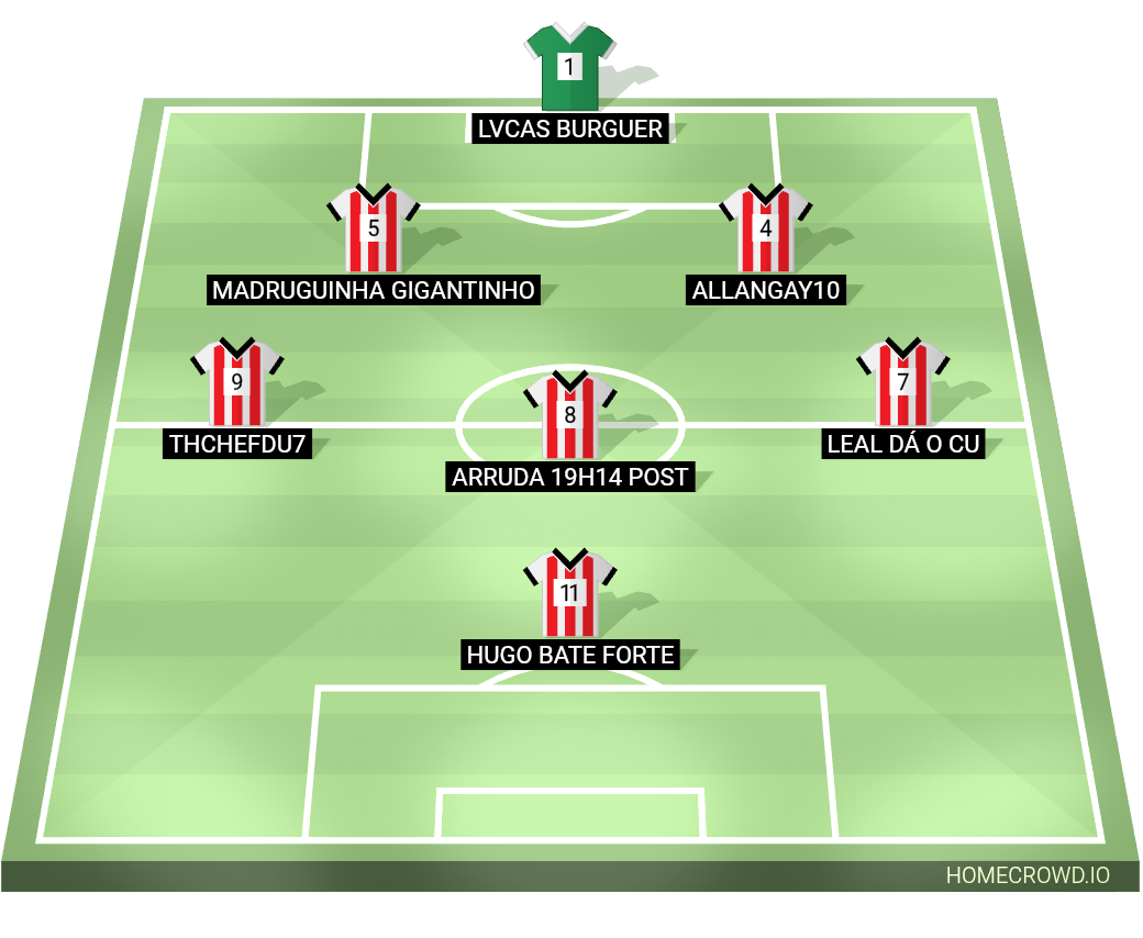 Football formation lineup Resenha