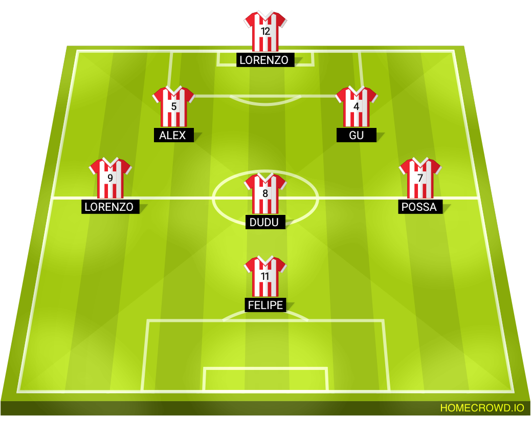Football formation lineup Clube Itatiba