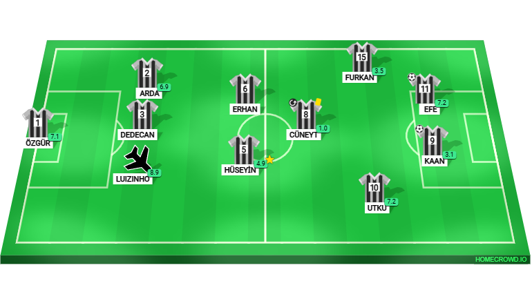 Football formation lineup ŞARKICI53 FC