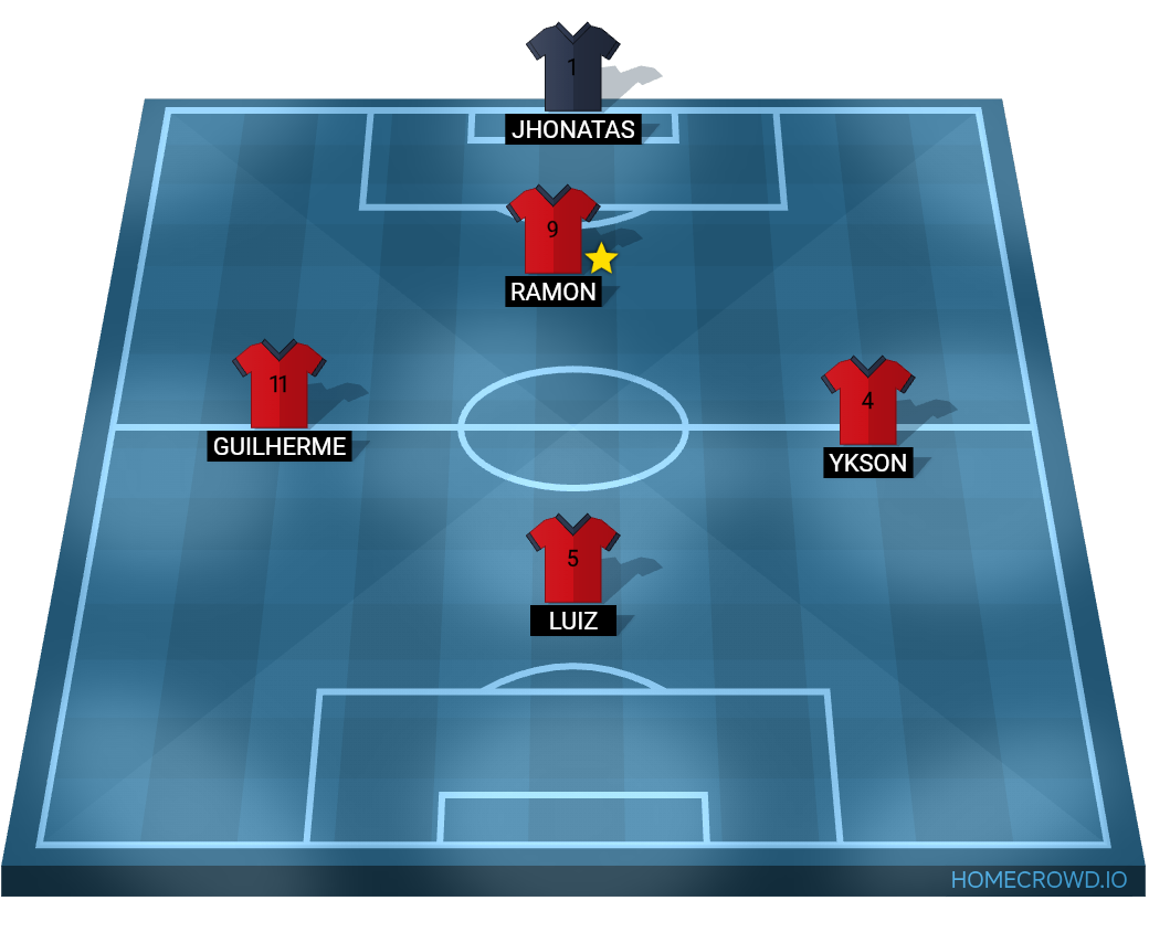 Football formation lineup Liver-Porto