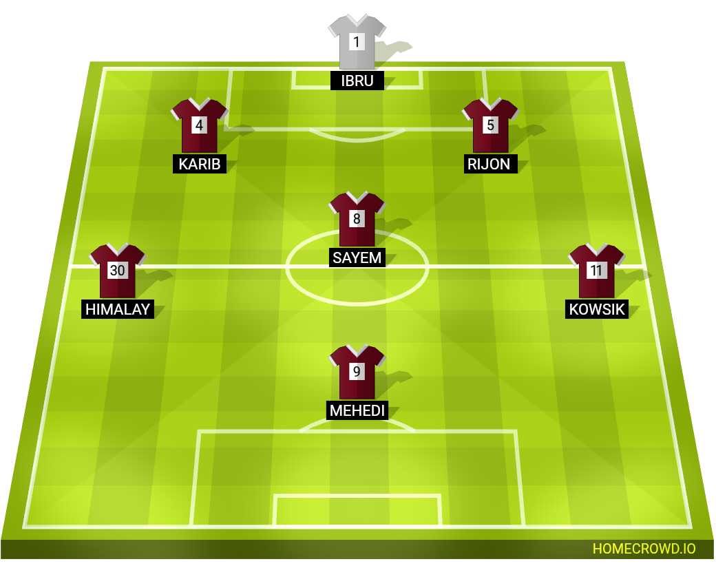 Football formation lineup Team Invictus