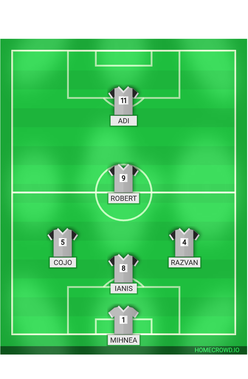 Football formation lineup samsarii