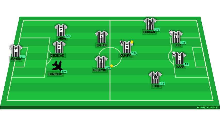 Football formation lineup ŞARKICI53 FC