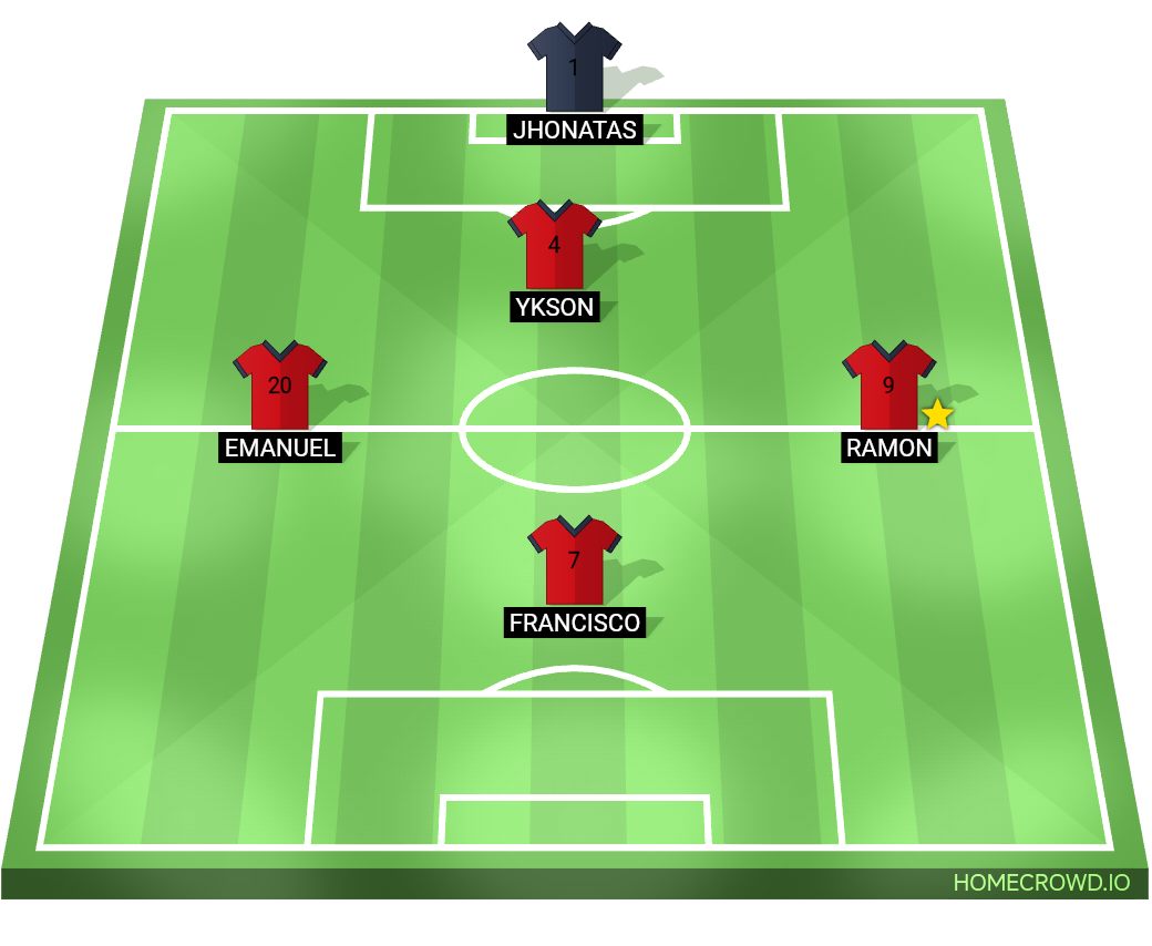 Football formation lineup Liver-Porto