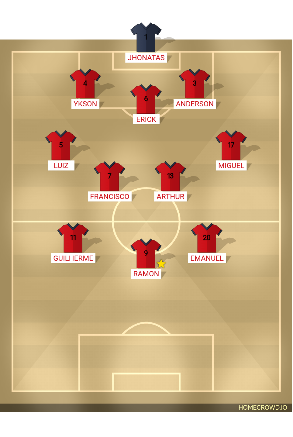 Football formation lineup Liver-Porto