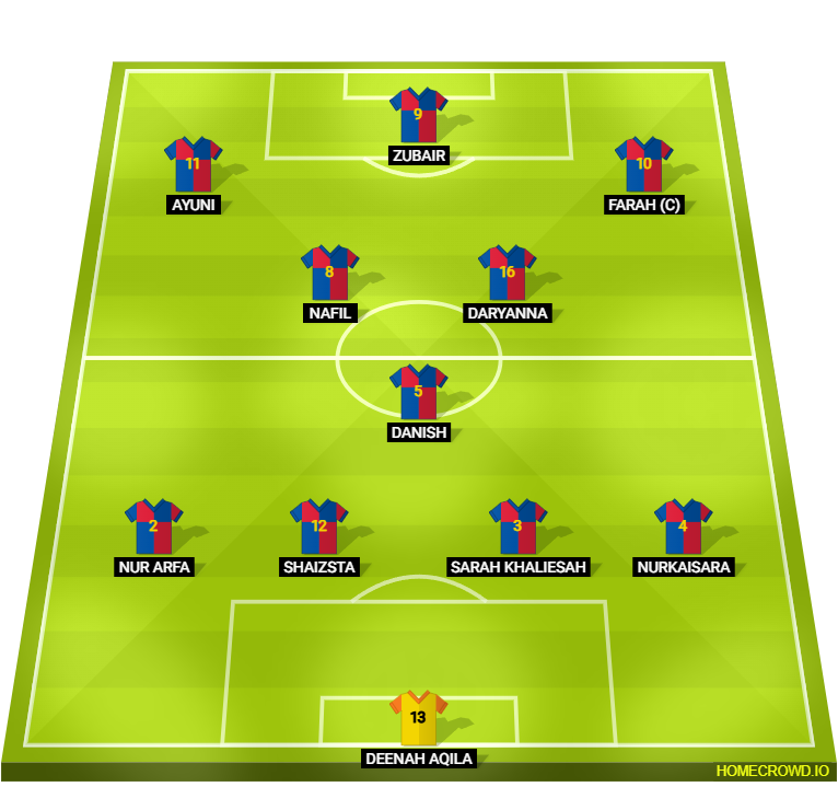 Football formation lineup My Not Found Team