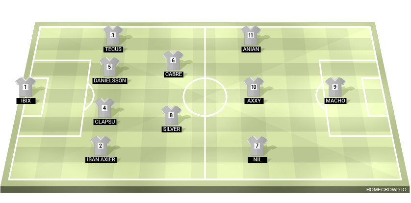Football formation lineup 3x3