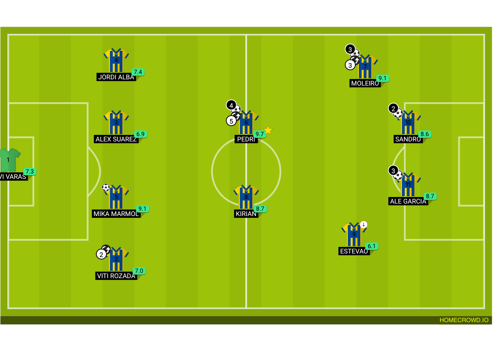 Football formation lineup UD Las Palmas VS CD Tenerife