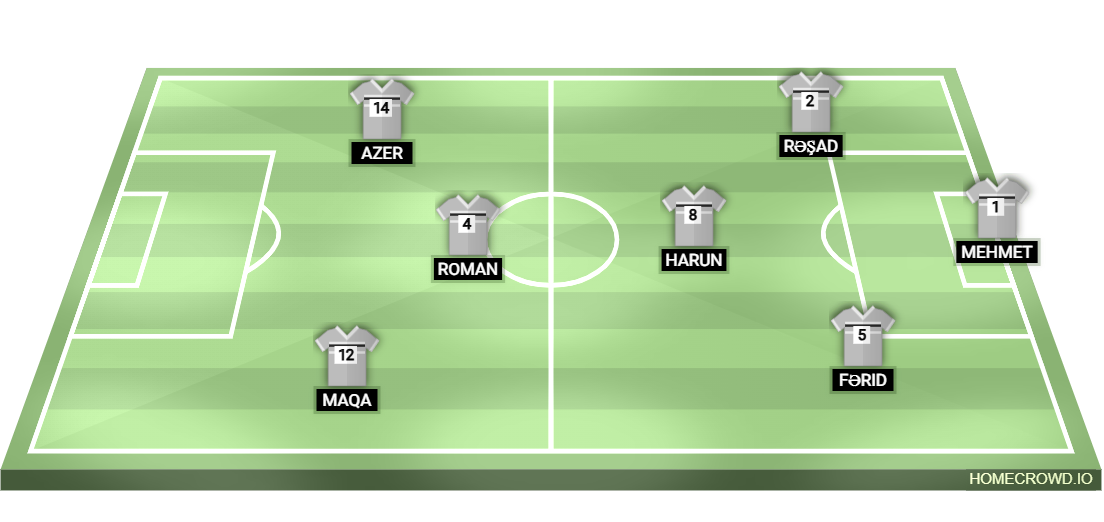 Football formation lineup turan Fc