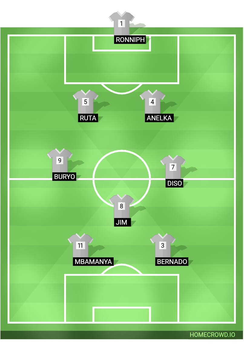 Football formation lineup Obwooki