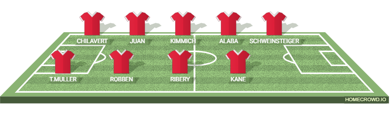 Football formation lineup DFCH Foodball