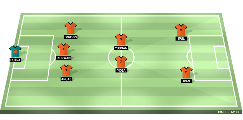 Football formation lineup BM 22