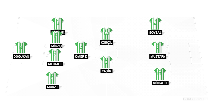 Football formation lineup BEYLİKBAĞISPOR KULÜBÜ