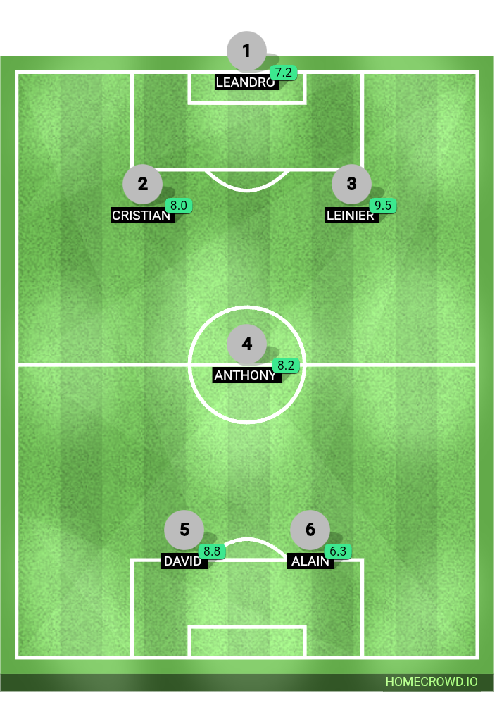 Football formation lineup Partido de hoy