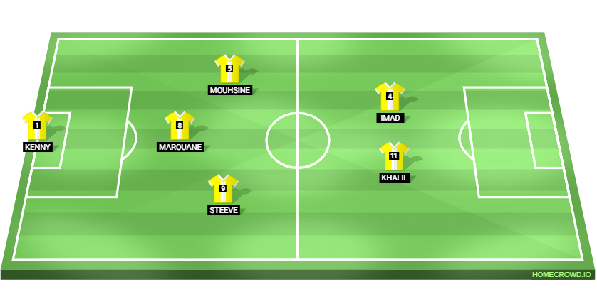 Football formation lineup PVFC
