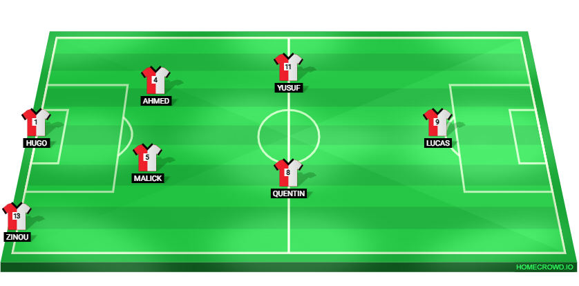 Football formation lineup PVFC