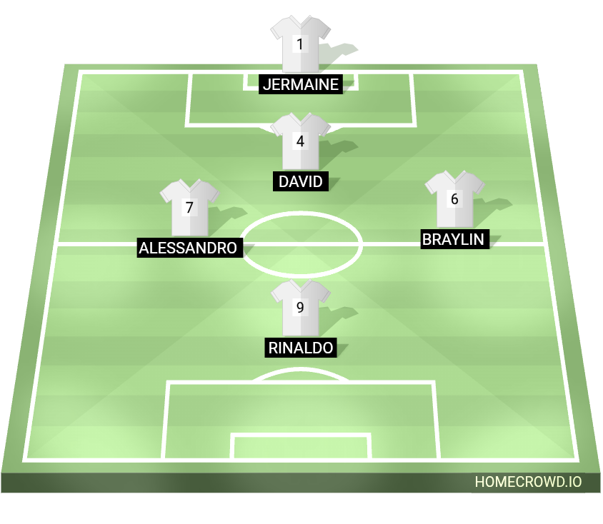 Football formation lineup Nxt