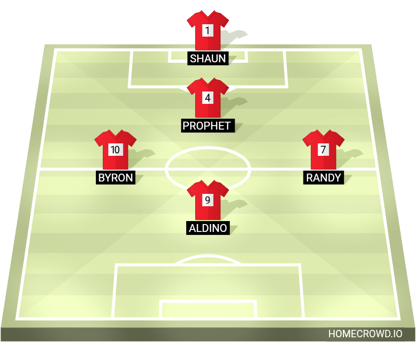 Football formation lineup Nxt
