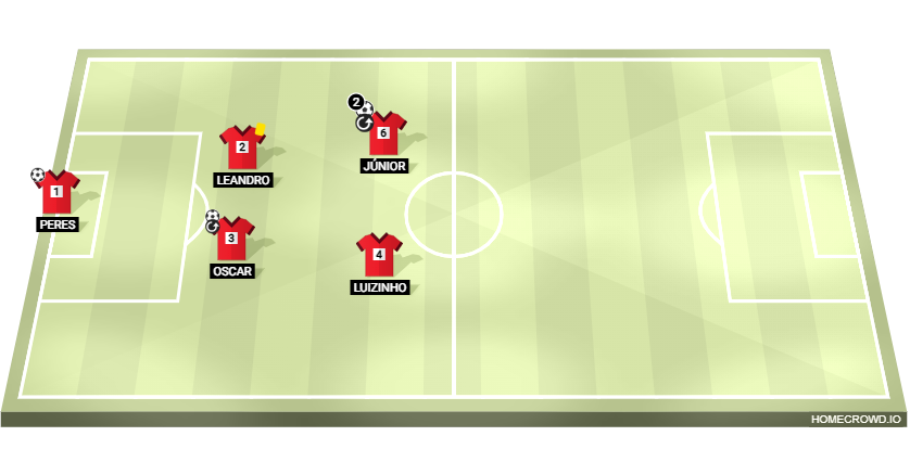 Football formation lineup 4t B