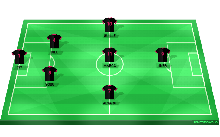 Football formation lineup Bueyes