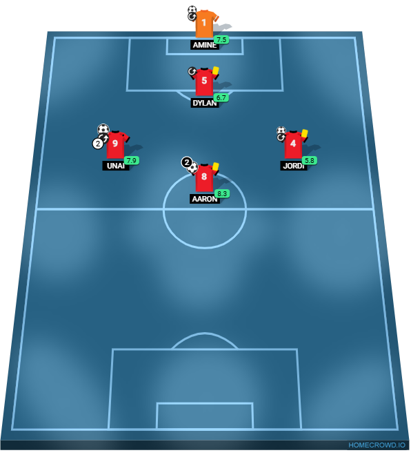 Football formation lineup 4t B