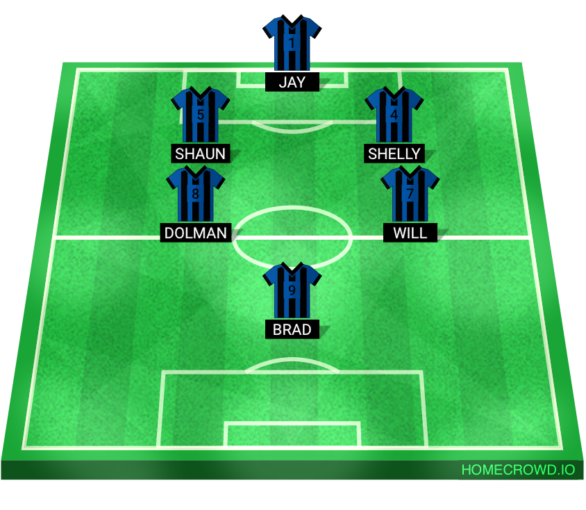 Football formation lineup Sin Bin Laden FC