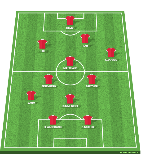 Football formation lineup DFCH Foodball