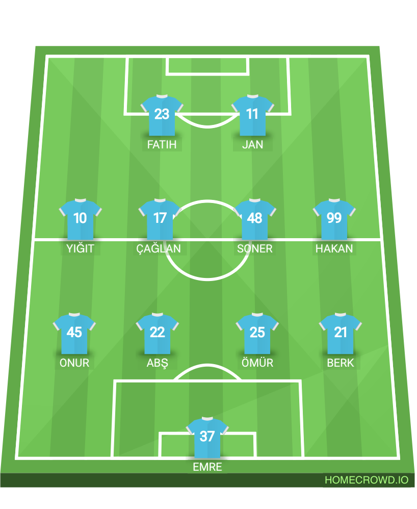 Football formation lineup Svtf