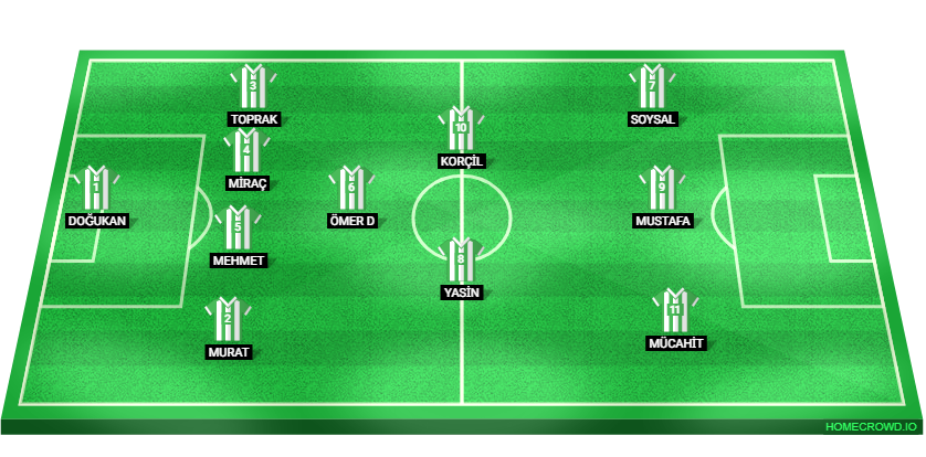Football formation lineup BEYLİKBAĞI SPOR KULÜBÜ