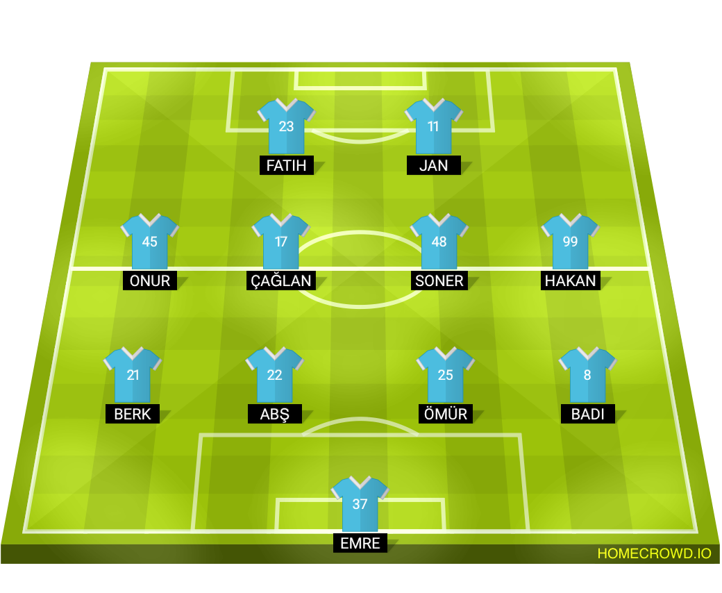 Football formation lineup Svtf